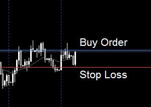 Forex Tester bracket entry