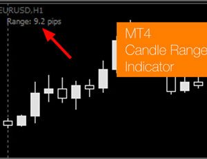 Candle Range custom indicator for MT4